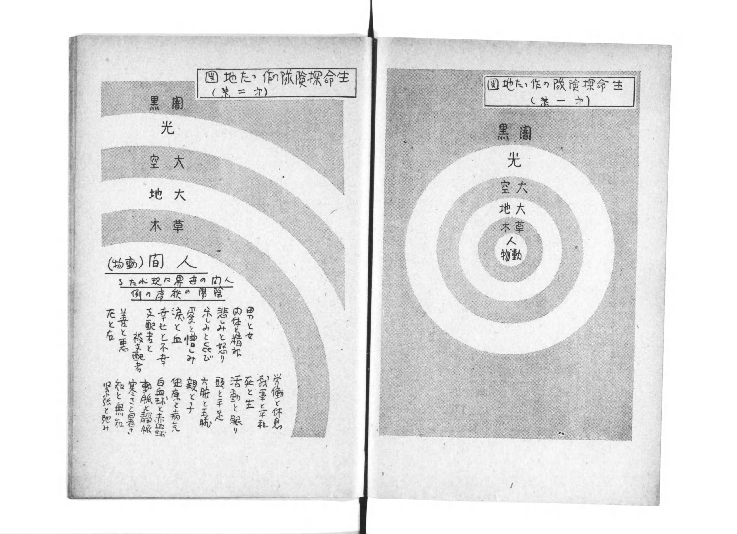 初版本で提案された宇宙の6つの同心円型入れ子構造図